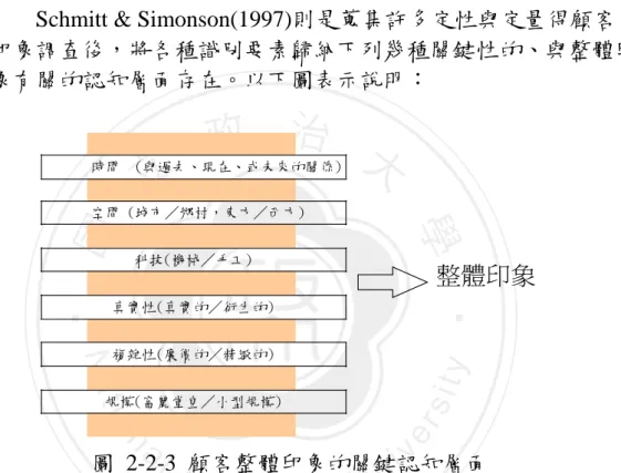 圖  2-2-3  顧客整體印象的關鍵認知層面 