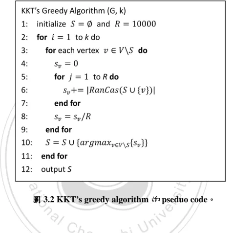 圖 3.2 KKT’s greedy algorithm 的 pseduo code。 