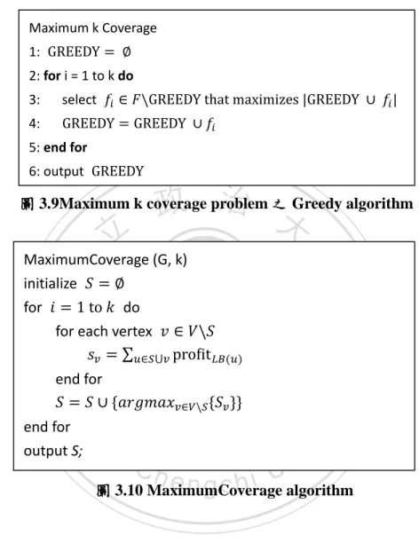 圖 3.9Maximum k coverage problem 之 Greedy algorithm。 