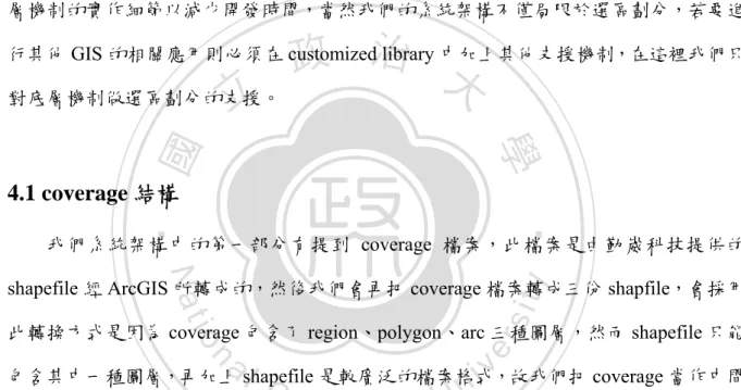 圖 4.1 coverage 結構。 
