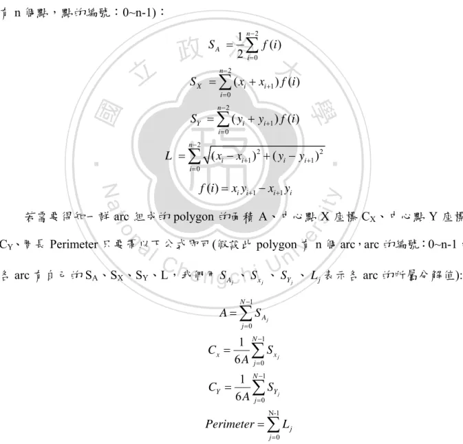 圖 4.1 中每條曲折線段都是一個 arc，這裡的 arc 指的是村里間相接的邊界也是 arc 圖層的基本元素，一條 arc 包含 S A 、S X 、S Y 、L 四個值，其中 S A 是面積分解值、S X 是 中心點 X 座標分解值、S Y 是中心點 Y 座標分解值、L 是周長分解值也剛好是線段長， 由於 arc 只能用長度計算所以只有 L 有幾合上的意義，而 S A 、S X 、S Y 、L 的計算時機是 當一組 arc 圍成一個 polygon 時，我們可以把這群 arc 上的 S A 、S X 、