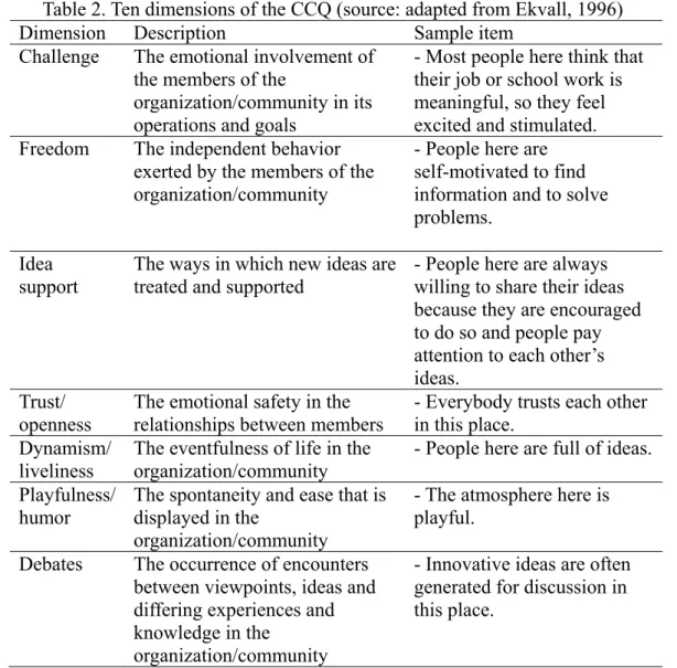 Table 2. Ten dimensions of the CCQ (source: adapted from Ekvall, 1996) 