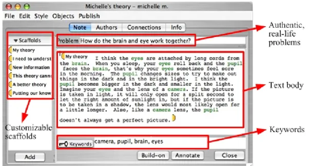 Figure 1. Some design features of the note interface (source: adapted from KF 4.6 online  manual at http://ikit.org/kf/46/help/) 