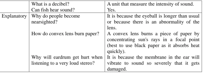 Table 2. Interview protocol 