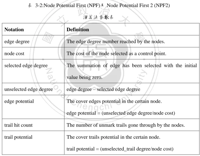 表  3-2:Node Potential First (NPF)及 Node Potential First 2 (NPF2)  演算法參數表 