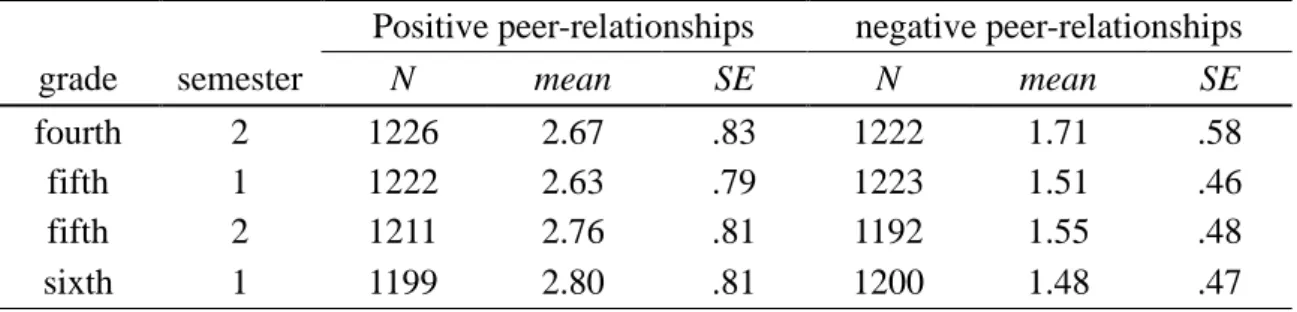 Table 1 sample description, N = 1,238 