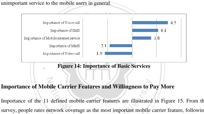 Figure 14 illustrates important levels of mobile network basic services, including voice calls,  video  calls,  short  message  service  (SMS),  multimedia  message  service  (MMS)  and  internet  service