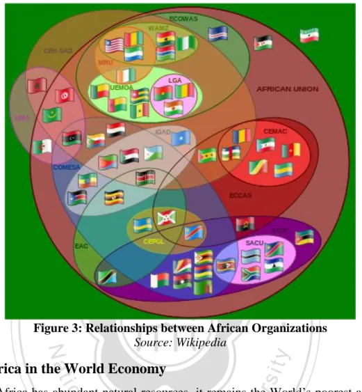 Figure 3: Relationships between African Organizations  Source: Wikipedia 