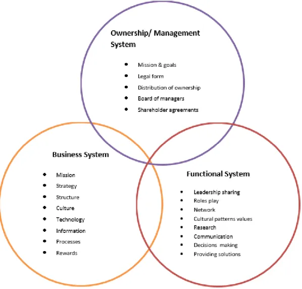 Figure 7: ProBiz’ Business System Components 