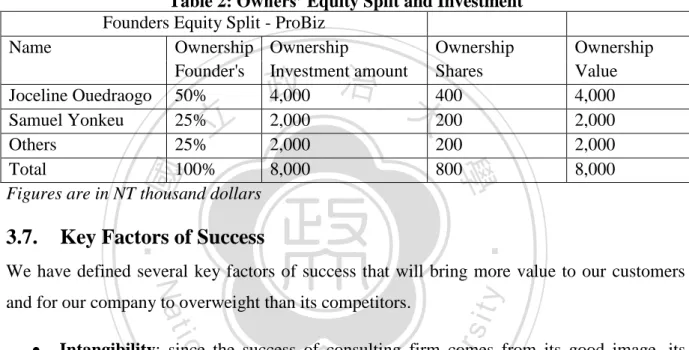 Table 2: Owners’ Equity Split and Investment  