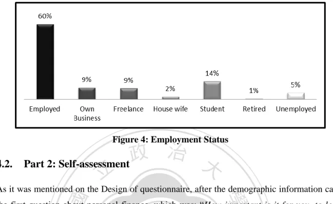 Figure 4: Employment Status 