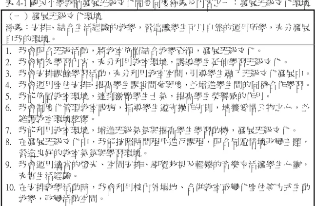 表 4-1 國民小學教師發展班級文化問卷向度涵義及內容之一：發展班級文化環境 （一）發展班級文化環境  涵義：安排、結合生活經驗的教學，營造讓學生可以自然的運用所學，充分發展 自我的環境。  1