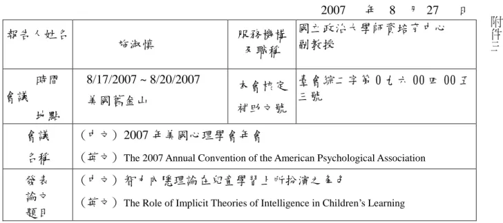 表 Y04 2007 年 8 月 27 日報告人姓名施淑慎服務機構及職稱國立政治大學師資培育中心副教授時間會議地點8/17/2007 ~ 8/20/2007美國舊金山本會核定補助文號 臺會綜二字第 0 九六 00 四 00 五三號會議名稱(中文) 2007 年美國心理學會年會