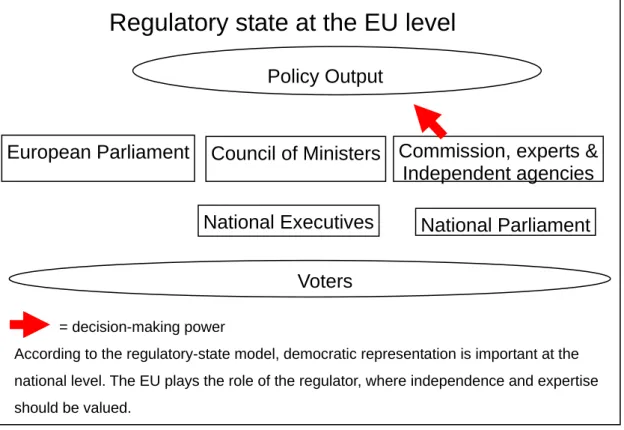 Figure 2: Regulatory-state model 