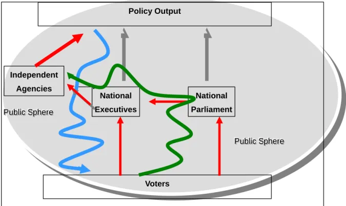 Figure 6: Regulatory-state at national level 