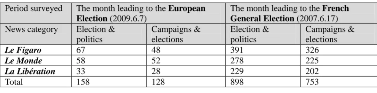 Table 2: Comparison of Irish Media Interests in 2009 European Election and  2007 Irish National Election: 