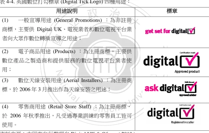 圖 4-1. 英國數位打勾標章 ( Digital Tick Logo )。資料來源：Digital UK &amp; Ofcom (2010) 。 