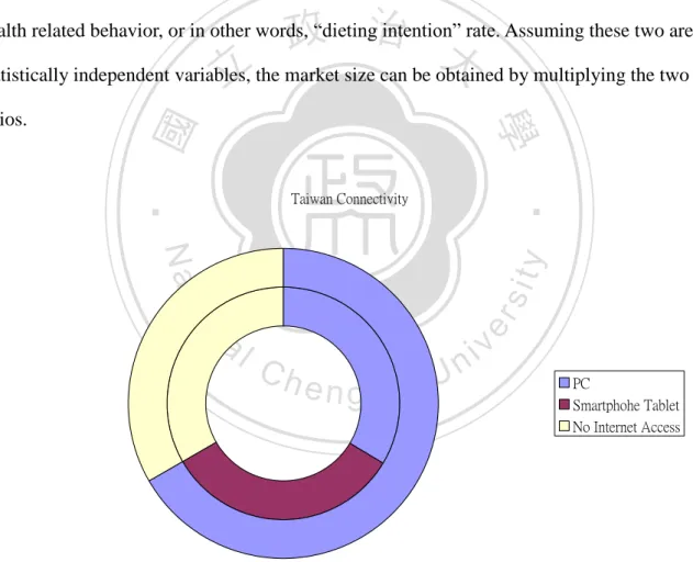 Figure 2: The illustration of internet users with different device 