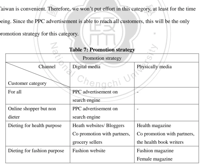 Table 7: Promotion strategy  Promotion strategy  Channel   