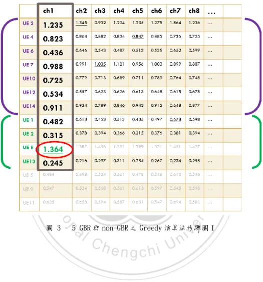 圖 3 - 5 GBR 與 non-GBR 之 Greedy 演算法步驟圖Ⅰ 