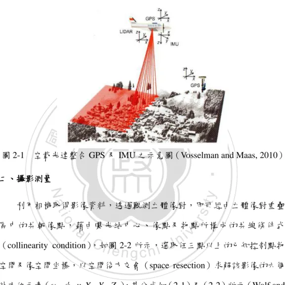 圖 2-1    空載光達整合 GPS 及 IMU 之示意圖（Vosselman and Maas, 2010）  二、攝影測量  利用相機取得影像資料，透過觀測立體像對，即可經由立體像對重疊 區中的共軛像點，藉由曝光站中心、像點及物點所構成的共線條件式 （collinearity  condition），如圖 2-2 所示，選取任三點以上的已知控制點物 空間及像空間坐標，以空間後方交會（space  resection）求解該影像的六個 外方位元素（ω,  ψ, κ, X L , Y L , Z L ） 