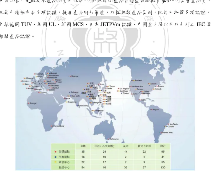 圖 4.16  台達電子全球營運據點  資料來源：旺能光電提供 