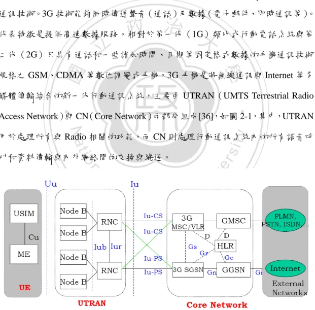 圖 2-1、System Architecture of 3GPP Release 99 
