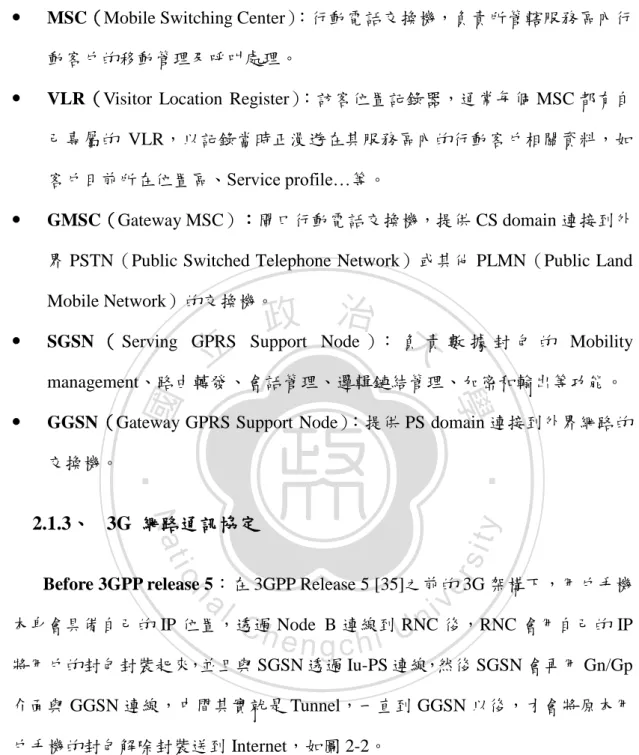 圖 2-2、3GPP Release 5  架構 