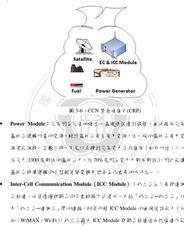 圖 3-6、CCN 緊急修復包(CRP) 