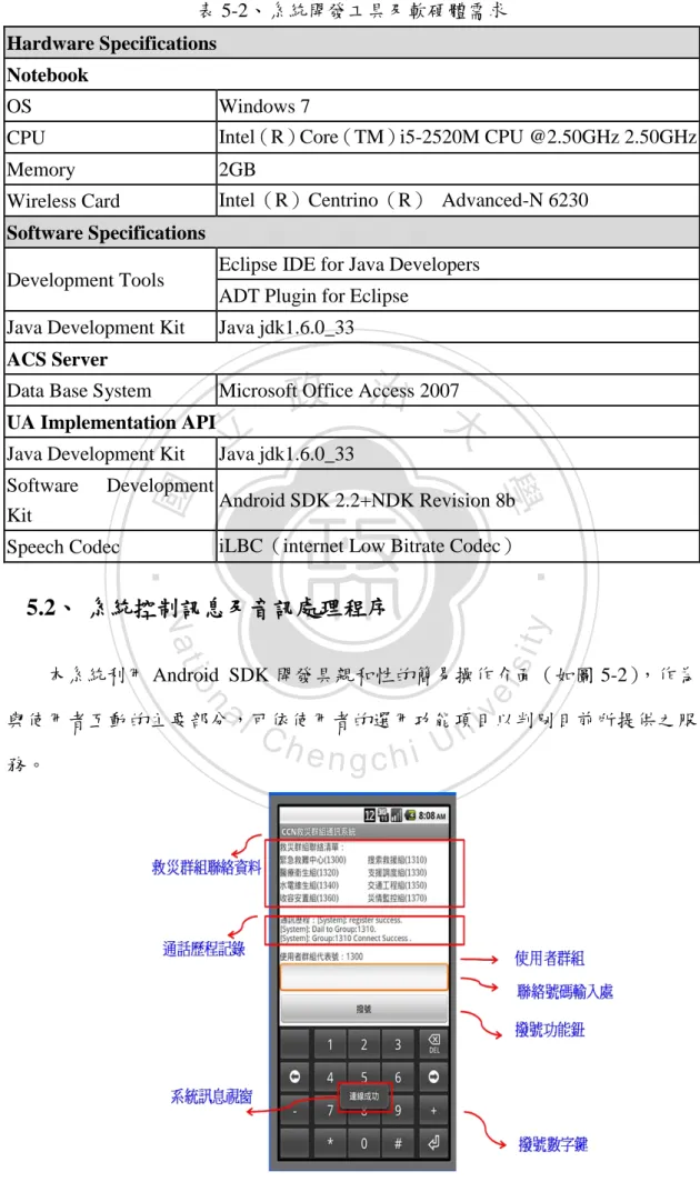 圖 5-2、群組通訊使用者介面 
