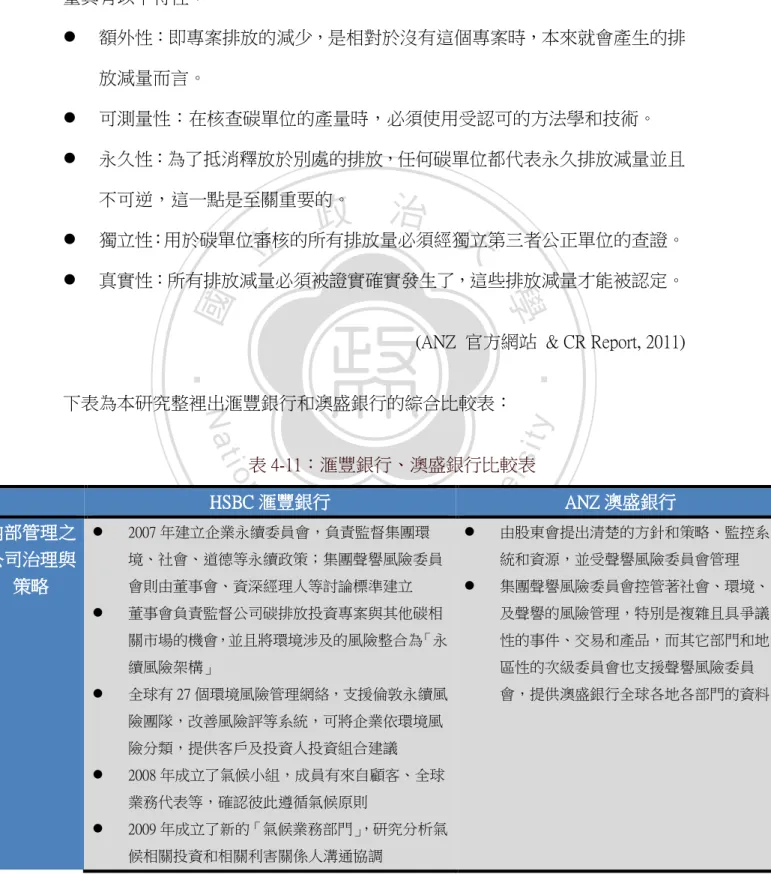 表 4-11：滙豐銀行、澳盛銀行比較表 