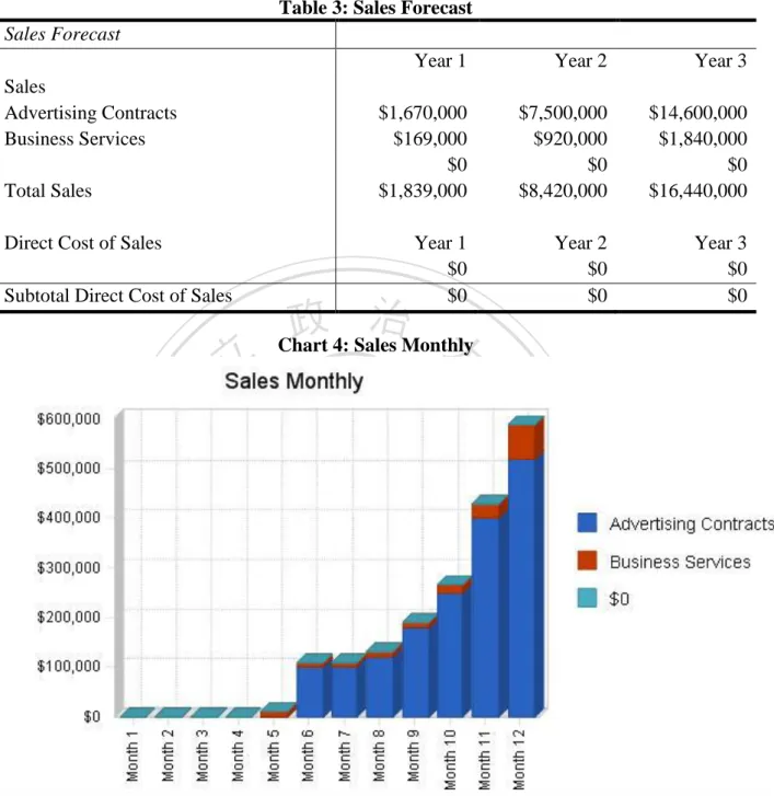 Table 3: Sales Forecast  Sales Forecast 
