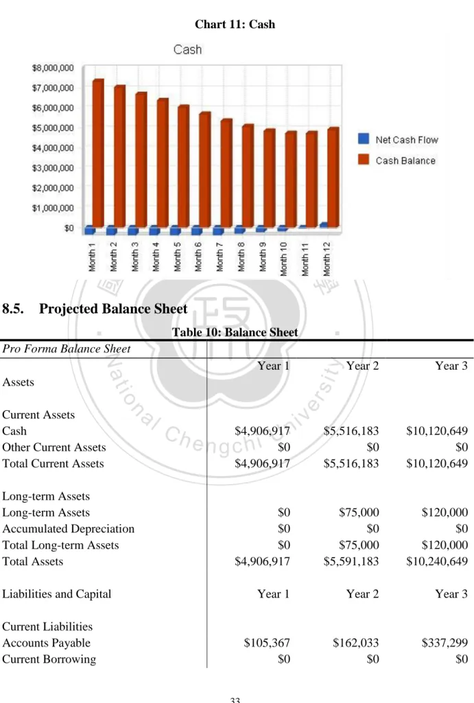 Table 10: Balance Sheet  Pro Forma Balance Sheet 