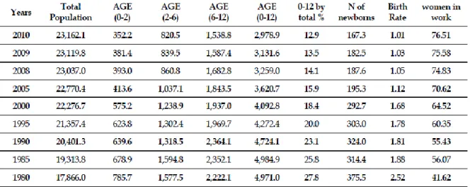 Figure 3: Population Structure 