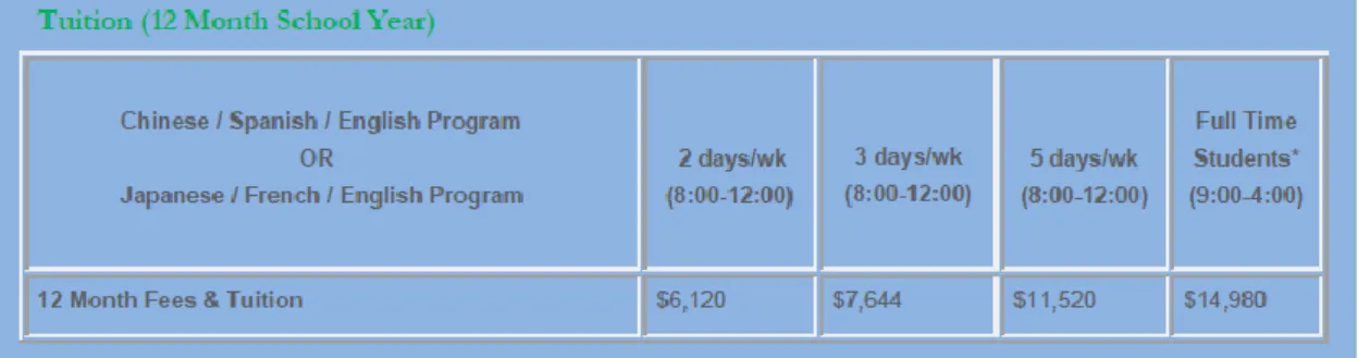 Figure 5: SWISS Tuition Fee Structure (in US dollars)  Source: SWISS Trilingual School, Taiwan Branch