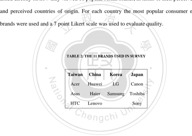 TABLE 2: THE 11 BRANDS USED IN SURVEY 
