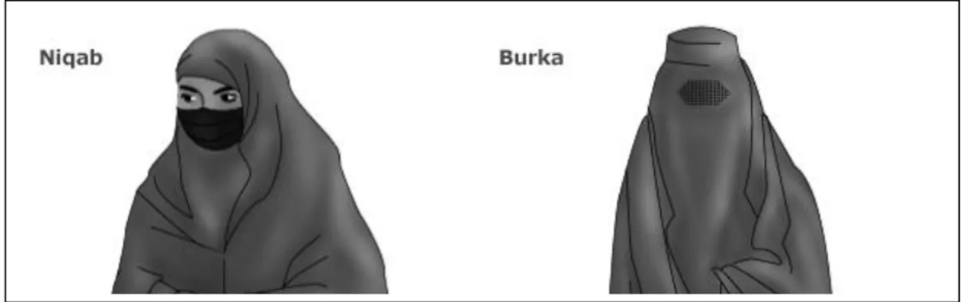 圖 4-1    Niqua、Burka 示意圖 