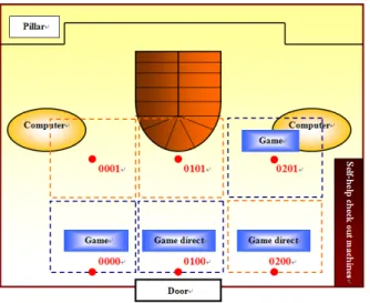 Figure 2. Six planning locations for English learning in the NTNU library 