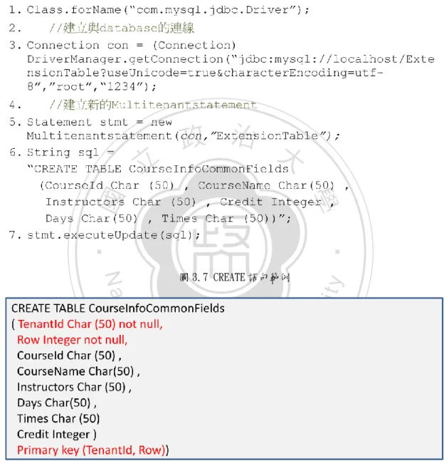 圖 3.7 CREATE 語句範例 
