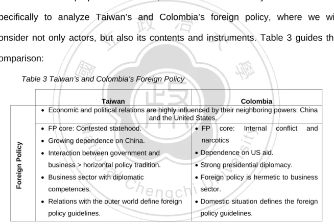 Table 3 Taiwan’s and Colombia’s Foreign Policy 