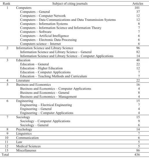 Table 5. Distribution, by subject, of articles cite Nelson’s works from 1981–2002 