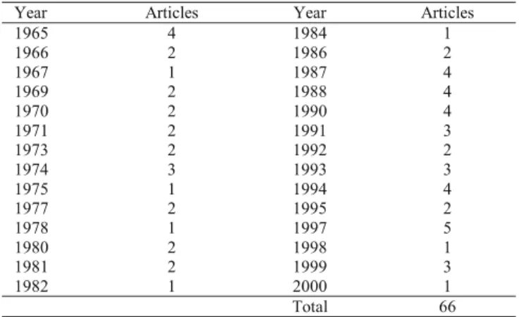 Table 1. Distribution of Nelson’s publications by year, from 1965–2000  Year Articles Year Articles  1965 4 1984 1  1966 2 1986 2  1967 1 1987 4  1969 2 1988 4  1970 2 1990 4  1971 2 1991 3  1973 2 1992 2  1974 3 1993 3  1975 1 1994 4  1977 2 1995 2  1978 