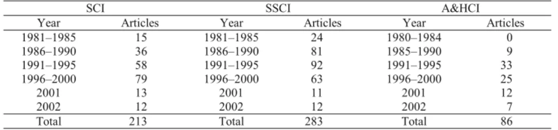 Table 2. Number of articles citing Nelson’s works in SCI, SSCI and A&amp;HCI 