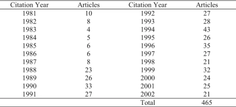 Table 3. Distribution, by year, of articles citing Nelson’s works from 1981–2002  Citation Year  Articles  Citation Year  Articles 