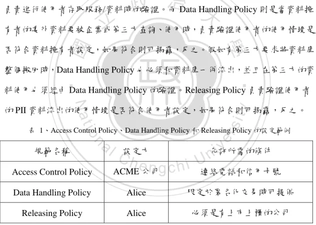 表  1、Access Control Policy、Data Handling Policy 和 Releasing Policy 的設定範例 