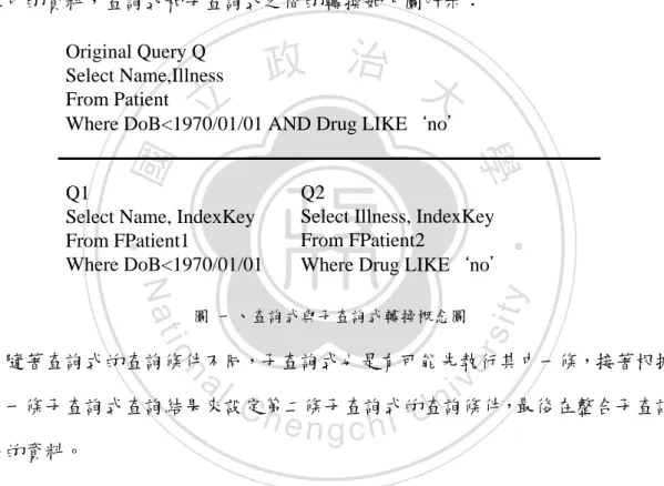 圖  一、查詢式與子查詢式轉換概念圖  而隨著查詢式的查詢條件不同，子查詢式也是有可能先執行其中一條，接著根據 第一條子查詢式查詢結果來設定第二條子查詢式的查詢條件，最後在整合子查詢 式的資料。  本研究的研究議題之一為落實委外資料使用時的隱私保護，委外資料需要經 過整合後才能使用，但本研究和既有研究的整合方式不同的是，本研究只整合符 合資料擁有者的隱私偏好的委外資料後再提供給使用者查詢，而上述研究是整合 所有符合查詢條件的委外資料揭露給使用者。因此既有研究的委外資料使用並沒 有考量到資料擁有者的隱私偏好的