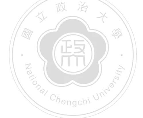 表  1、Access Control Policy、Data Handling Policy 和 Releasing Policy 的設定 範例 ........................................................................................................................