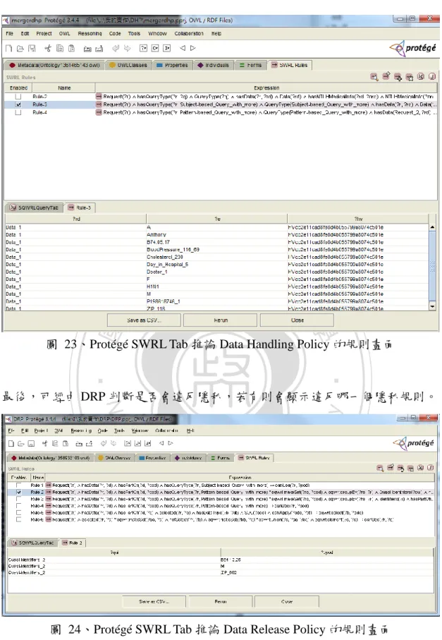 圖  23、Protégé SWRL Tab 推論 Data Handling Policy 的規則畫面