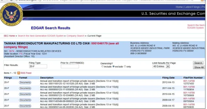 Figure 3.1.1 displays result of a sample query for Taiwan Semiconductor  Manufacturing Corporation (TSMC) [台灣積體電路有限公司]: the SIC (Standard  Industrial Classification) code is shown and all available 20-F documents are chronically  listed