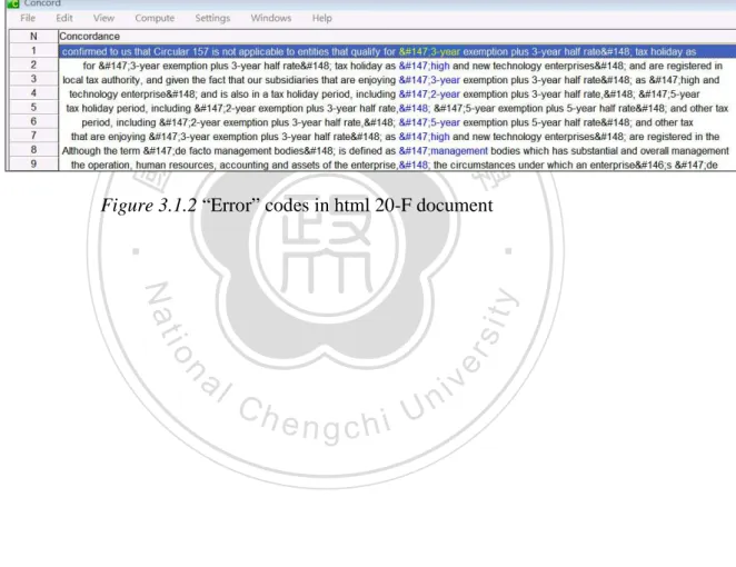 Figure 3.1.2 “Error” codes in html 20-F document 